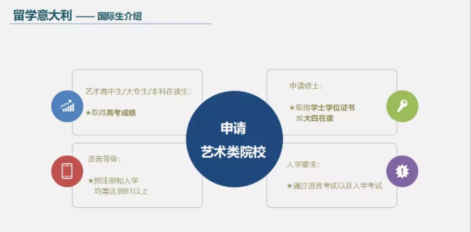 8574c617cb61c28c536a615464c5ccb0.png 國(guó)際生.png